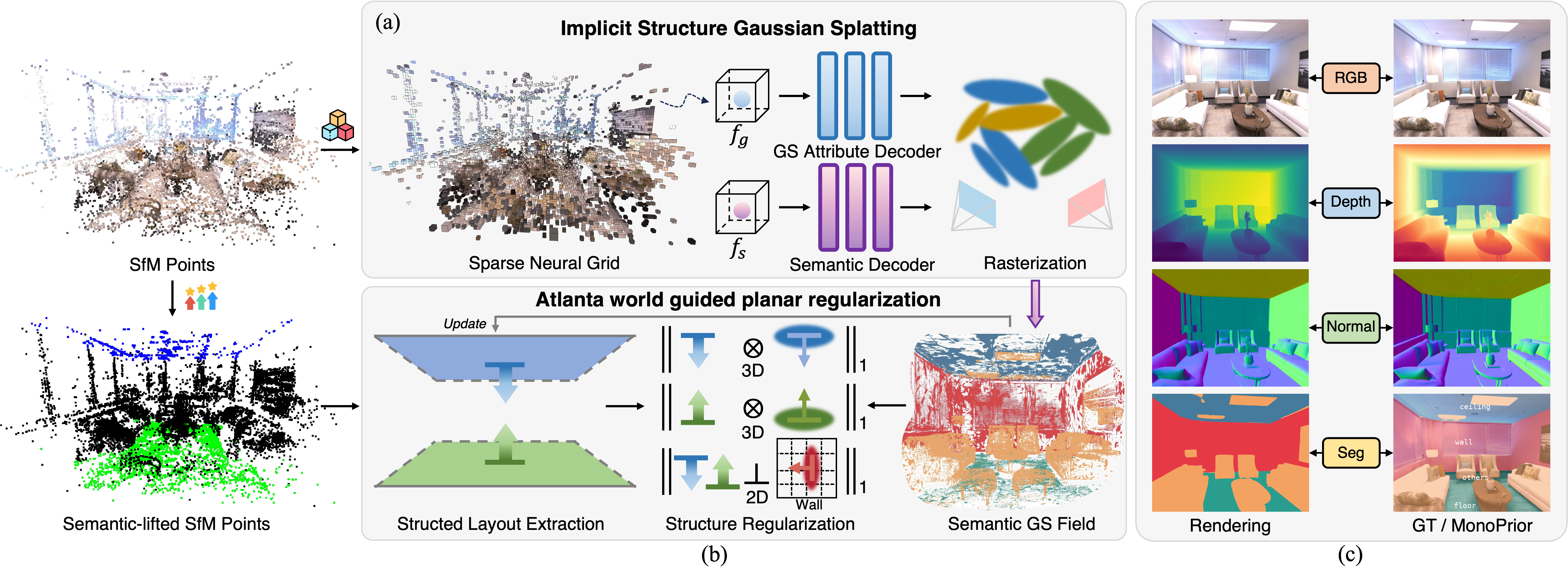A diagram explaining the method in broad strokes, like explained in the caption.