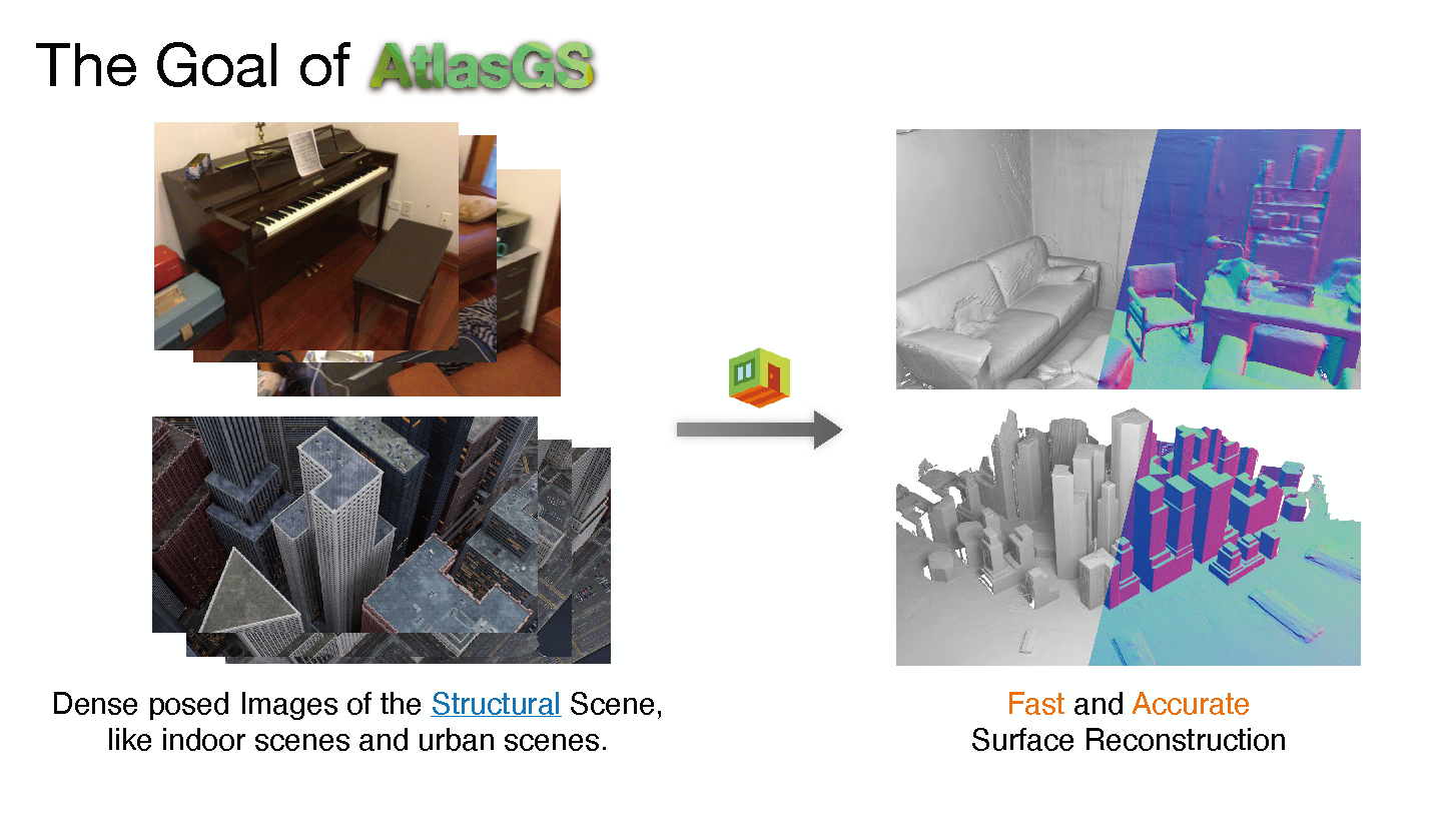 Teaser image showing input images, novel view synthesis results, and surface reconstruction results.