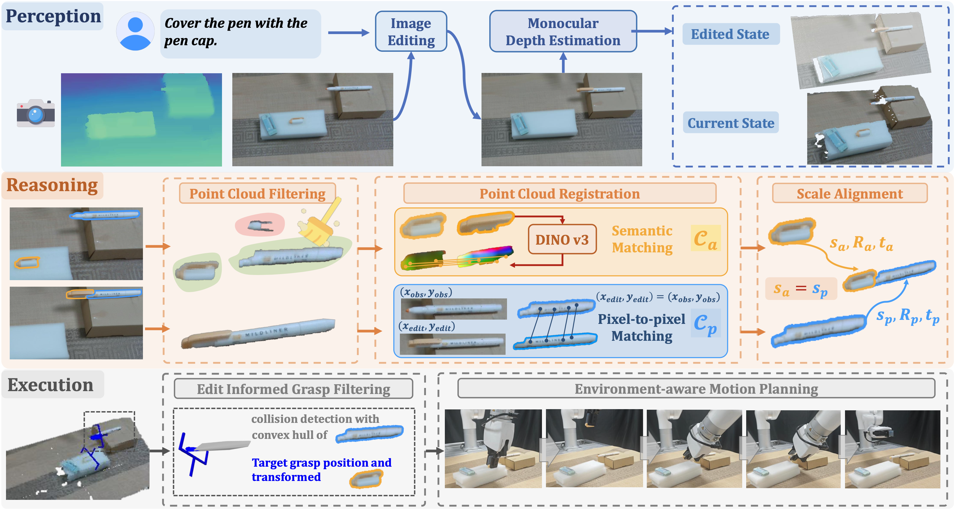 LAMP Method Pipeline