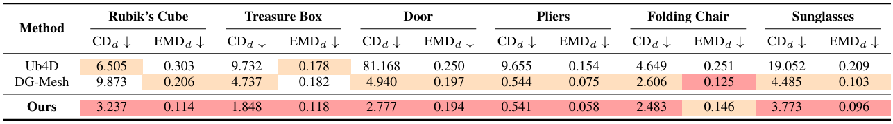 Dynamic Reconstruction