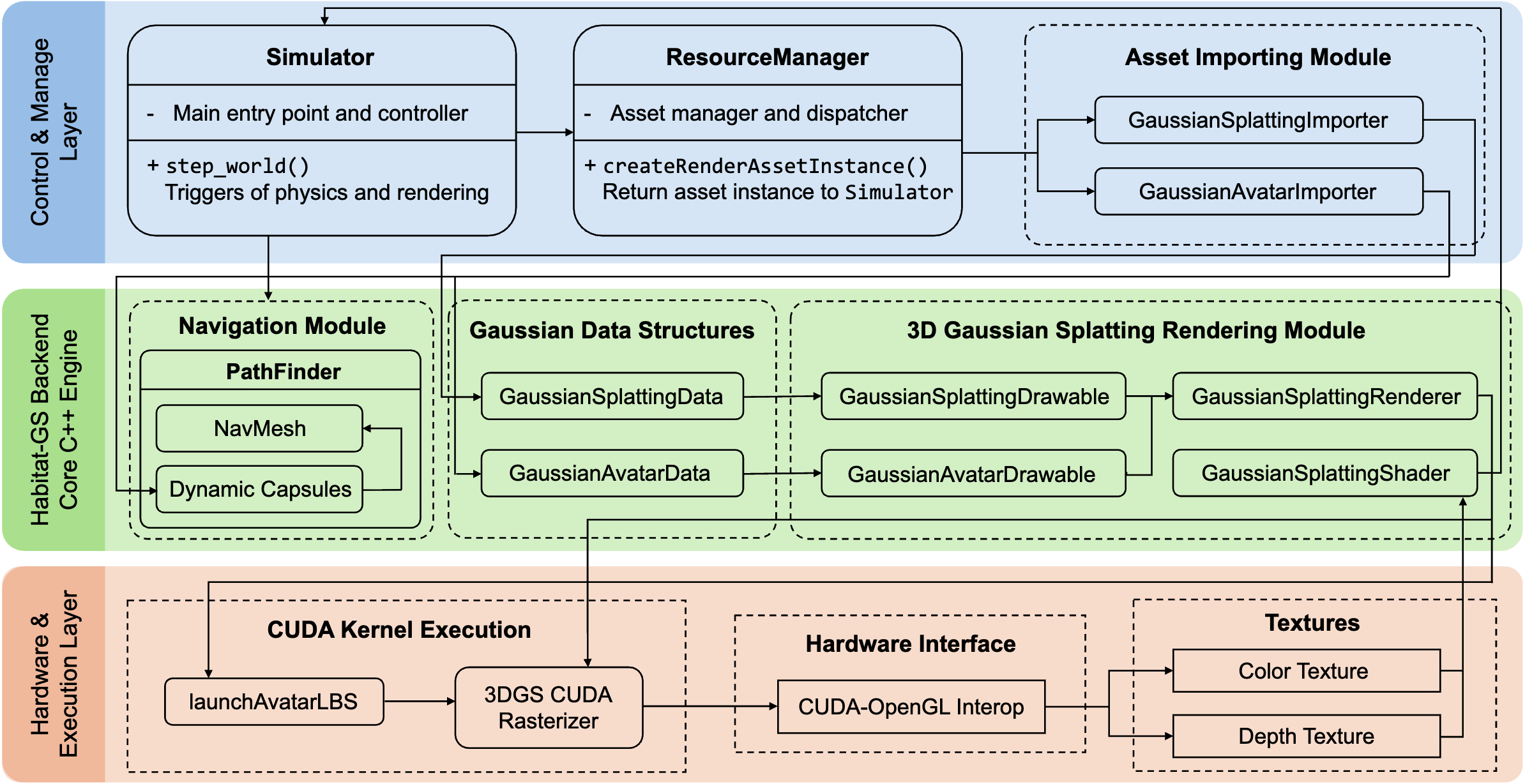 System Architecture