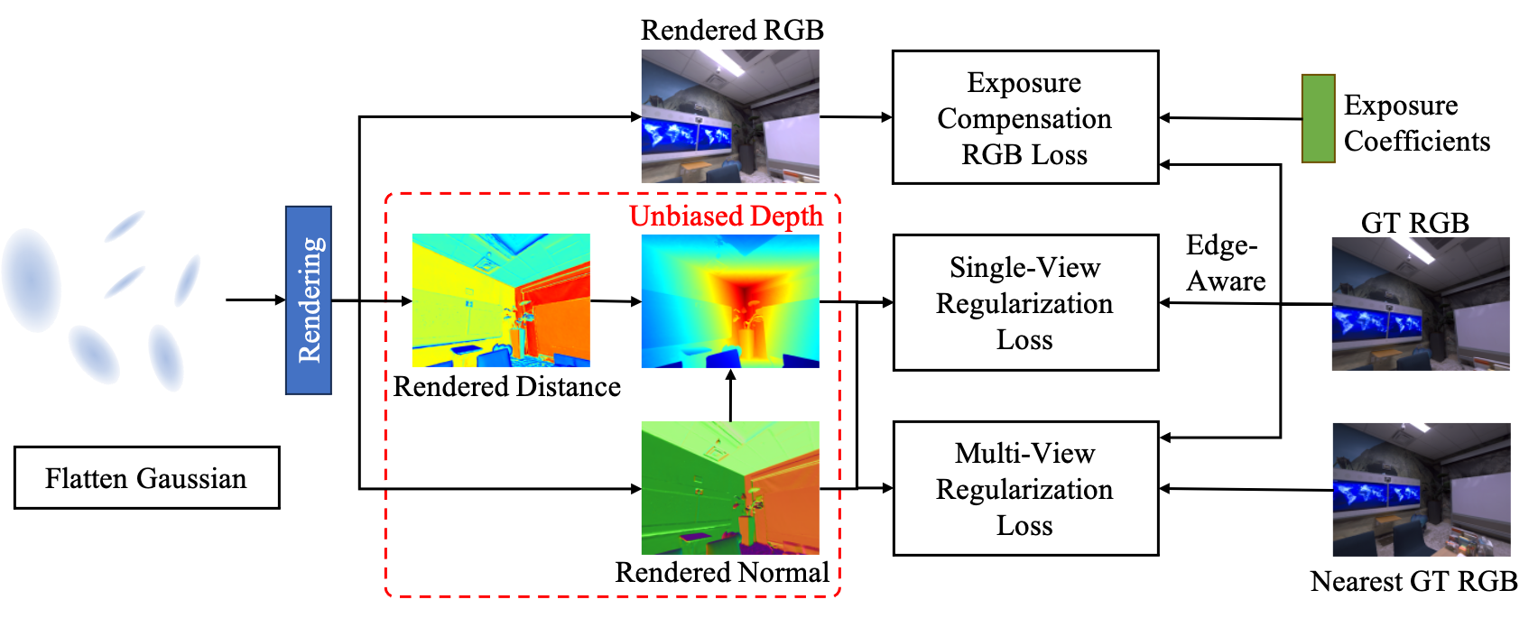 PGSR overview.