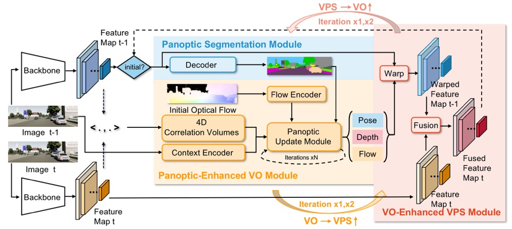 PVO System Overview