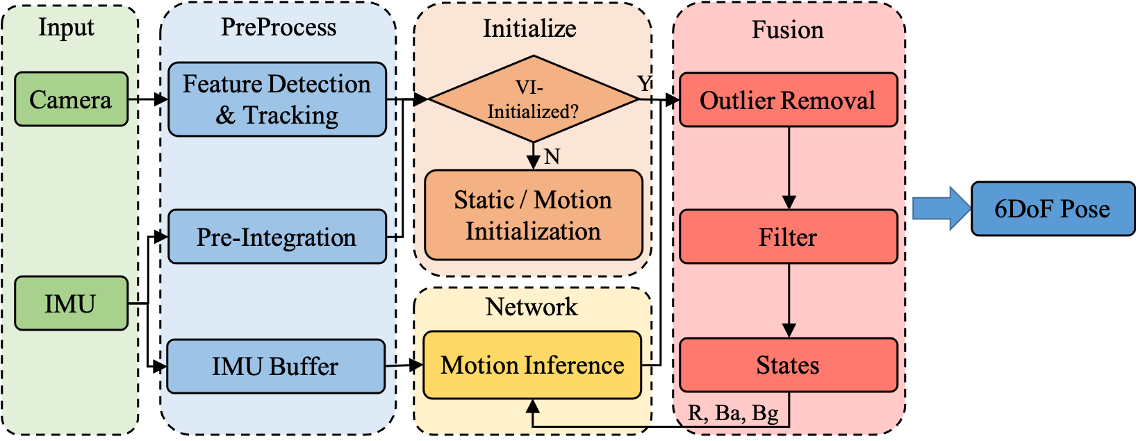 RNIN-VIO System Overview